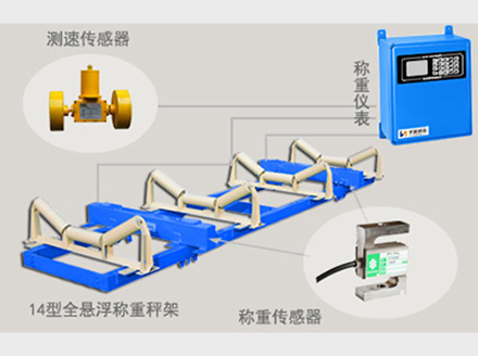 <a href='http://www.xgdzc.cn' target='_blank'><u>電子皮帶秤</u></a>