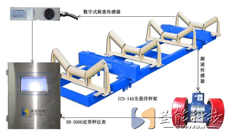 <a href='http://www.xgdzc.cn' target='_blank'><u>電子皮帶秤</u></a>